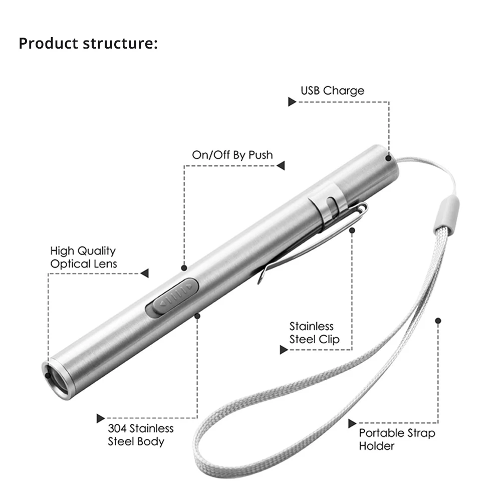 Mini Portable Medical Handy LE - Street Fashion Blog review and price